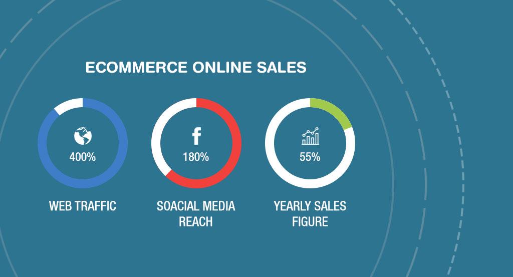 Ecommerce Online Sales